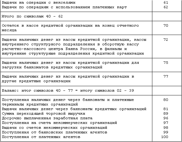 Какой кассовый символ