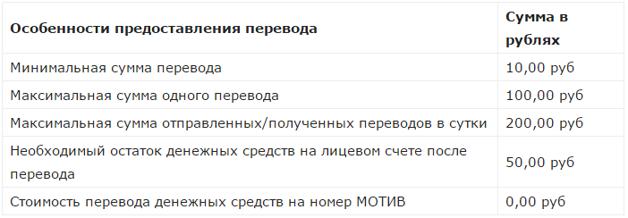 Как перевести деньги с мотива на билайн: пошаговая инструкция
как перевести деньги с мотива на билайн: пошаговая инструкция