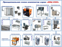 Схема мясо рыбного цеха