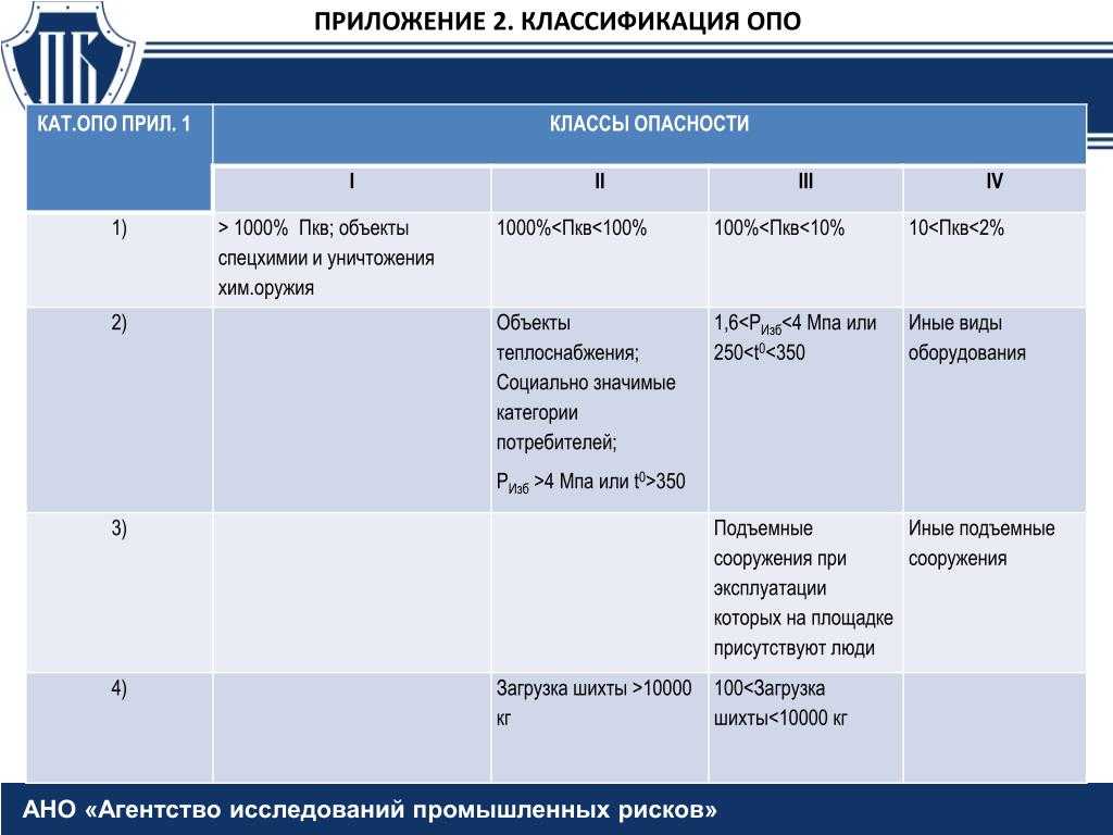 Термин: эксплуатирующие организации | ярославское представительство ао нпо «техкранэнерго»
