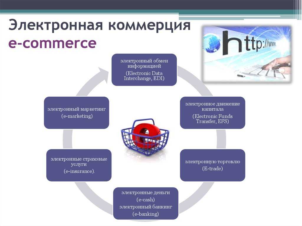 Продажа - что это? определение продажи товаров и услуг: как правильно предлагать через интернет