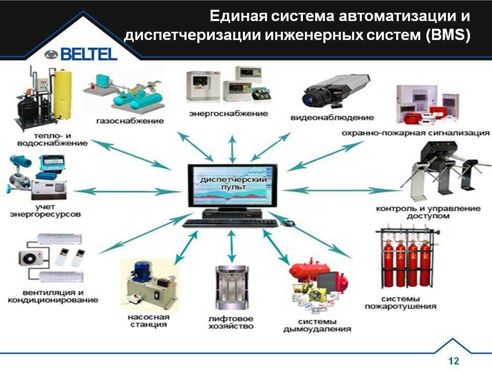 Список оборудования для реализации проекта