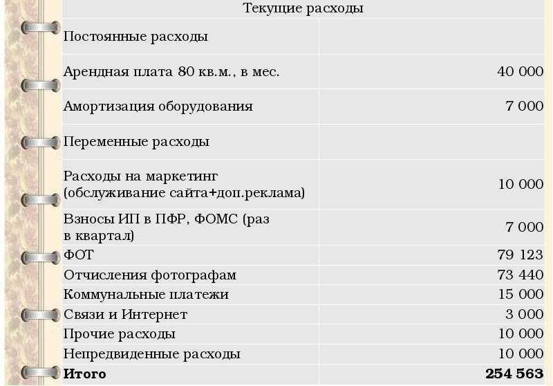 Бизнес план фотосалона для соц контракта