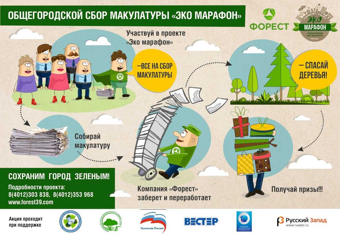 Переработка макулатуры как бизнес: мини завод, технология, линия, бизнес план, станок, оборудование