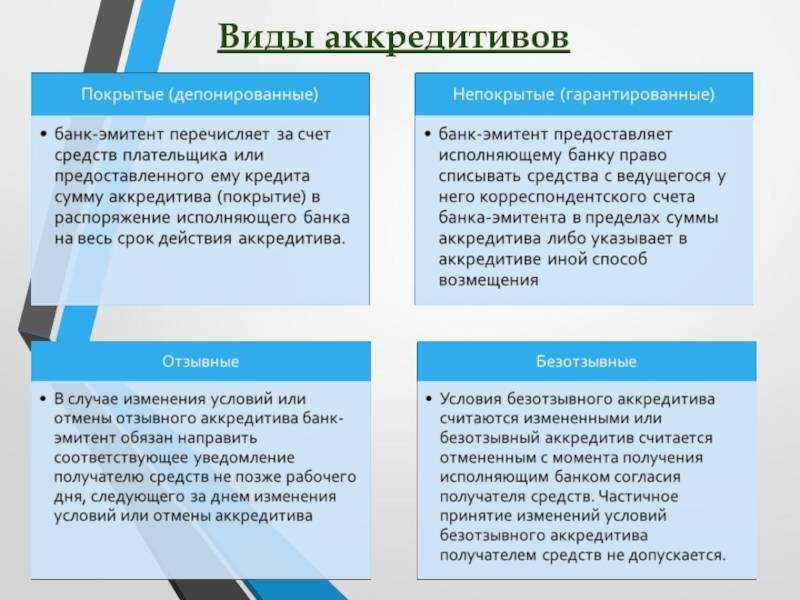 Резервный аккредитив - это... (описание, значение и примеры)