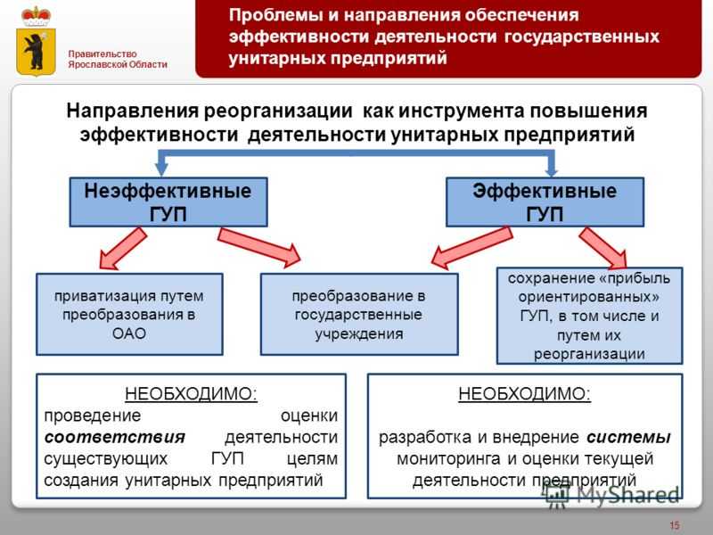 Ликвидация муп дорожная карта