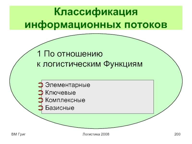 Схема информационных потоков - information flow diagram