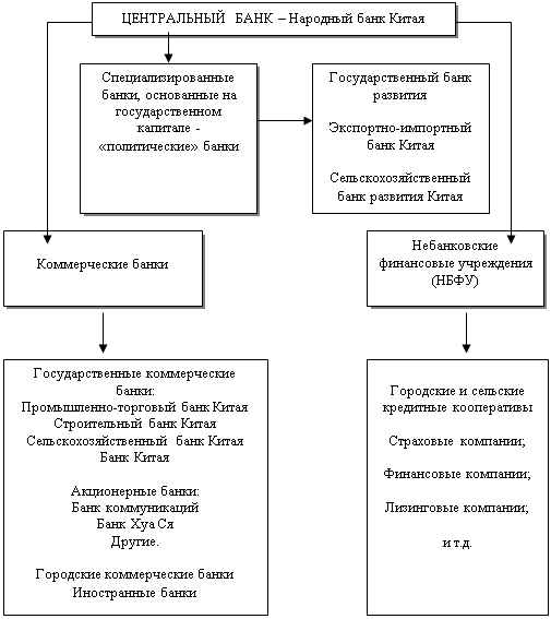 Денежная система китая презентация