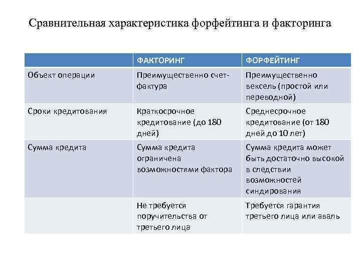 Схема проведения форфейтинга