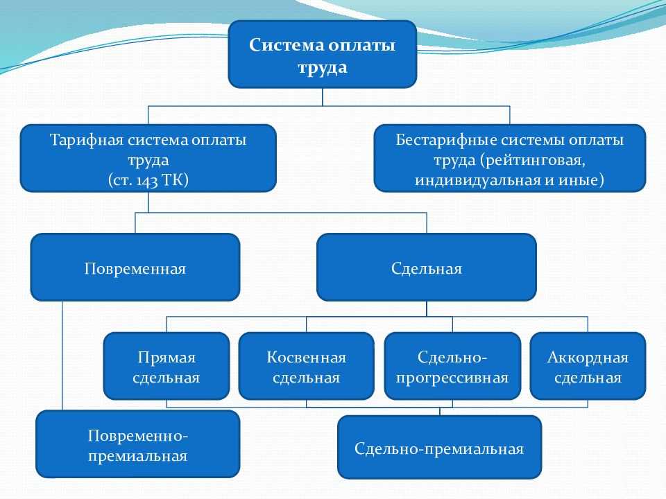 Тарифная система оплаты труда картинки