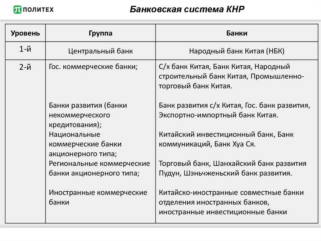 Денежная система китая презентация