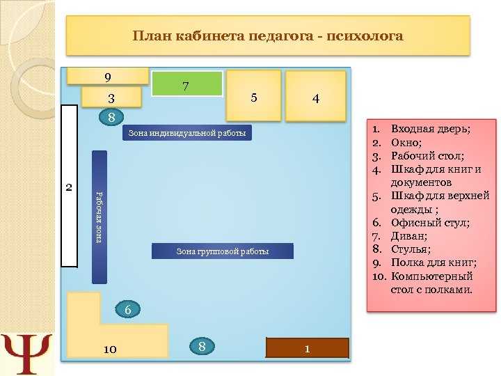 Бизнес план кабинет психолога