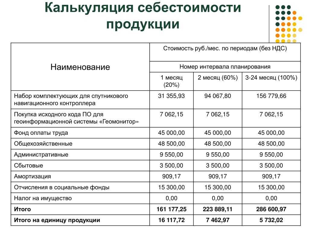 Образец продукции это