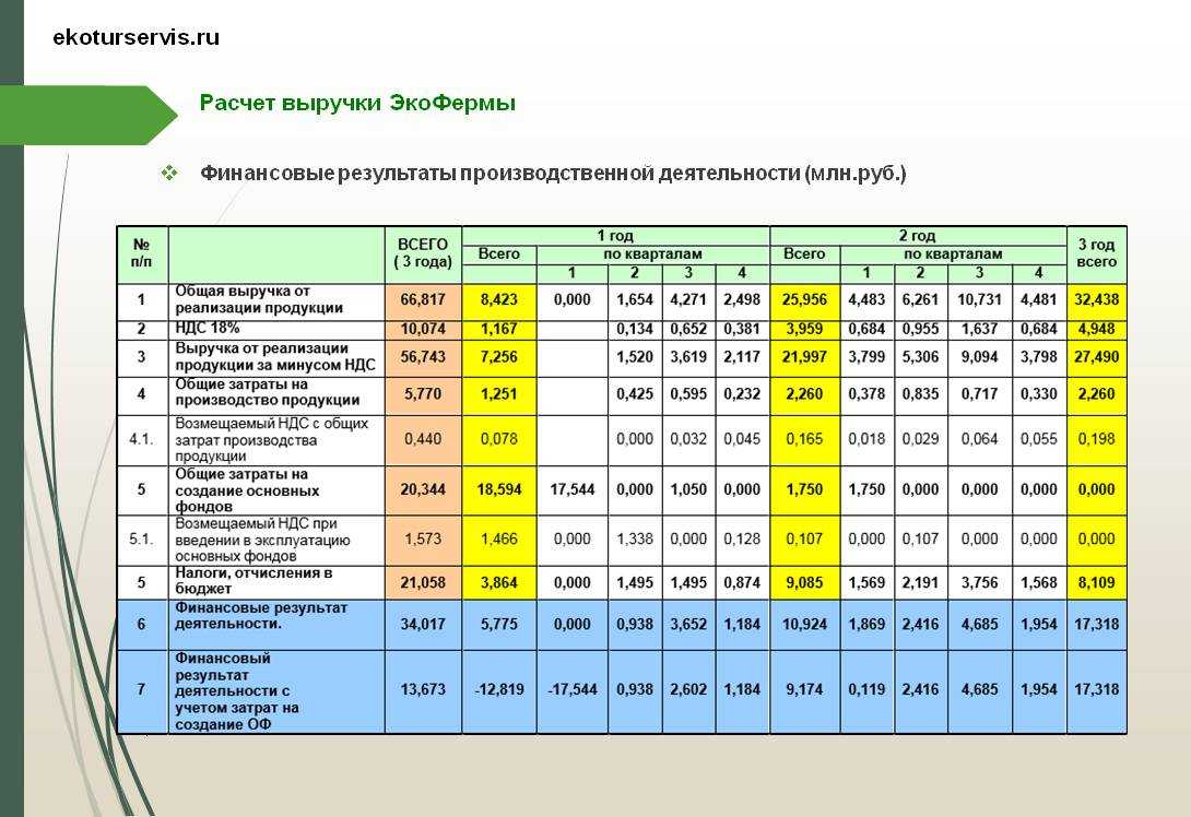 Бизнес план по открытию мясного магазина