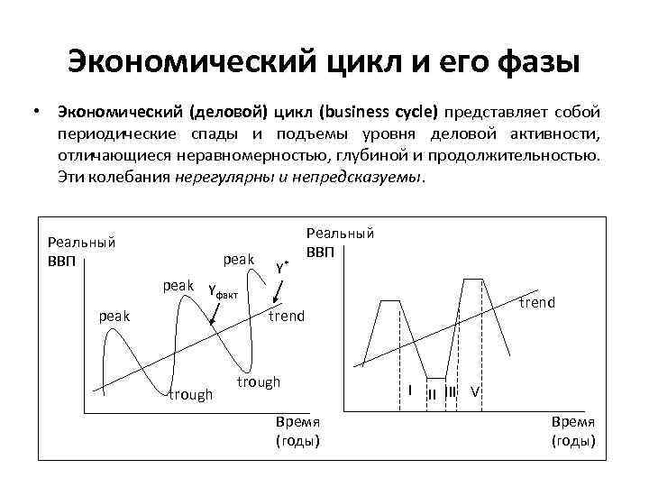 Схема экономического цикла