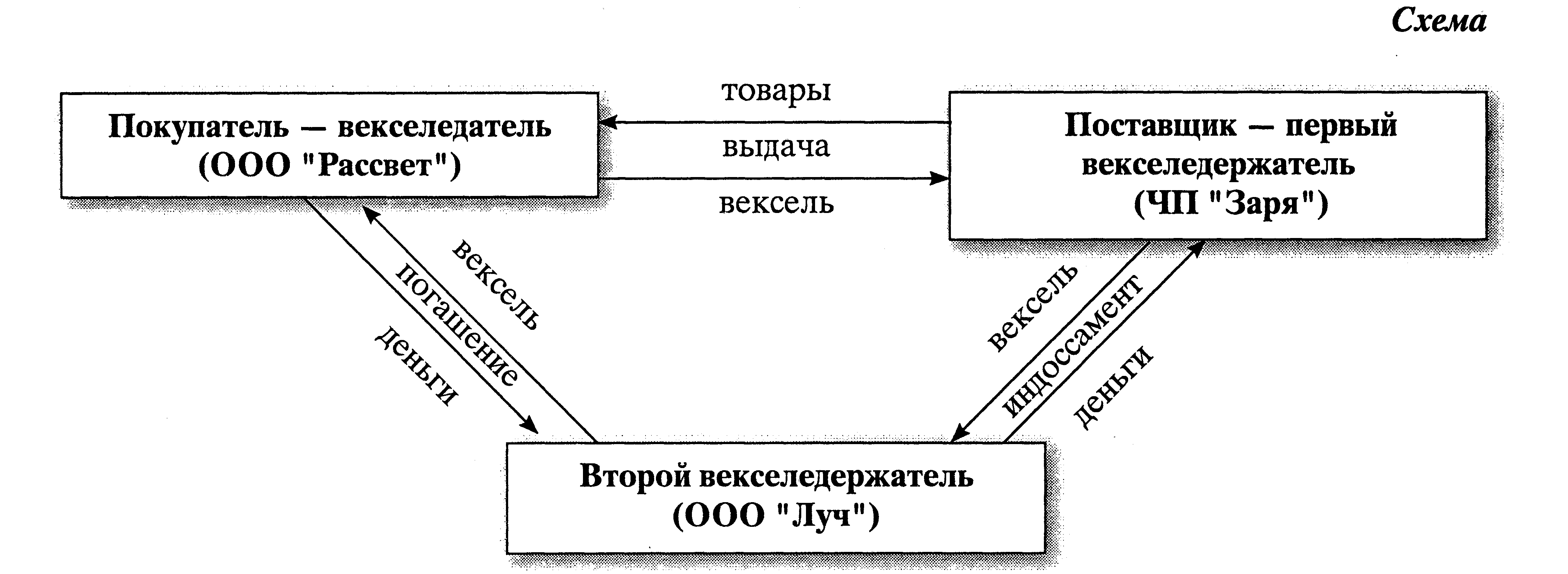 Образец новации векселя в займ образец