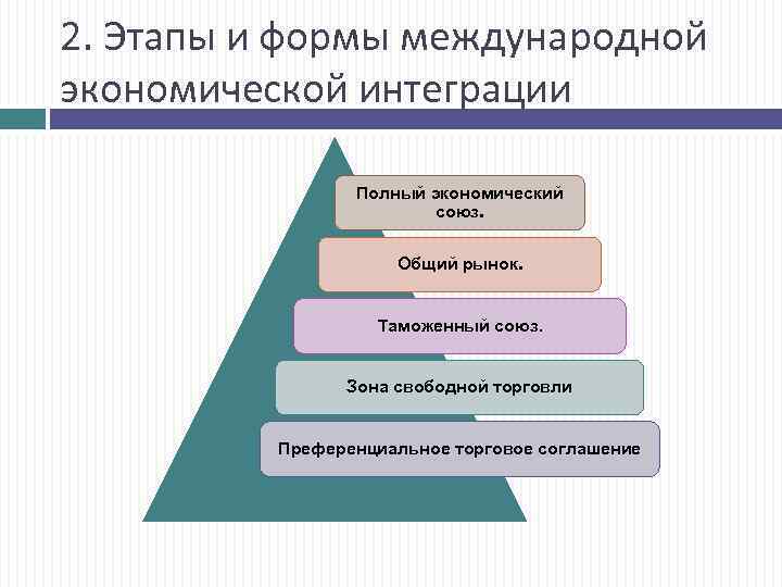 Тема 6. международная экономическая интеграция