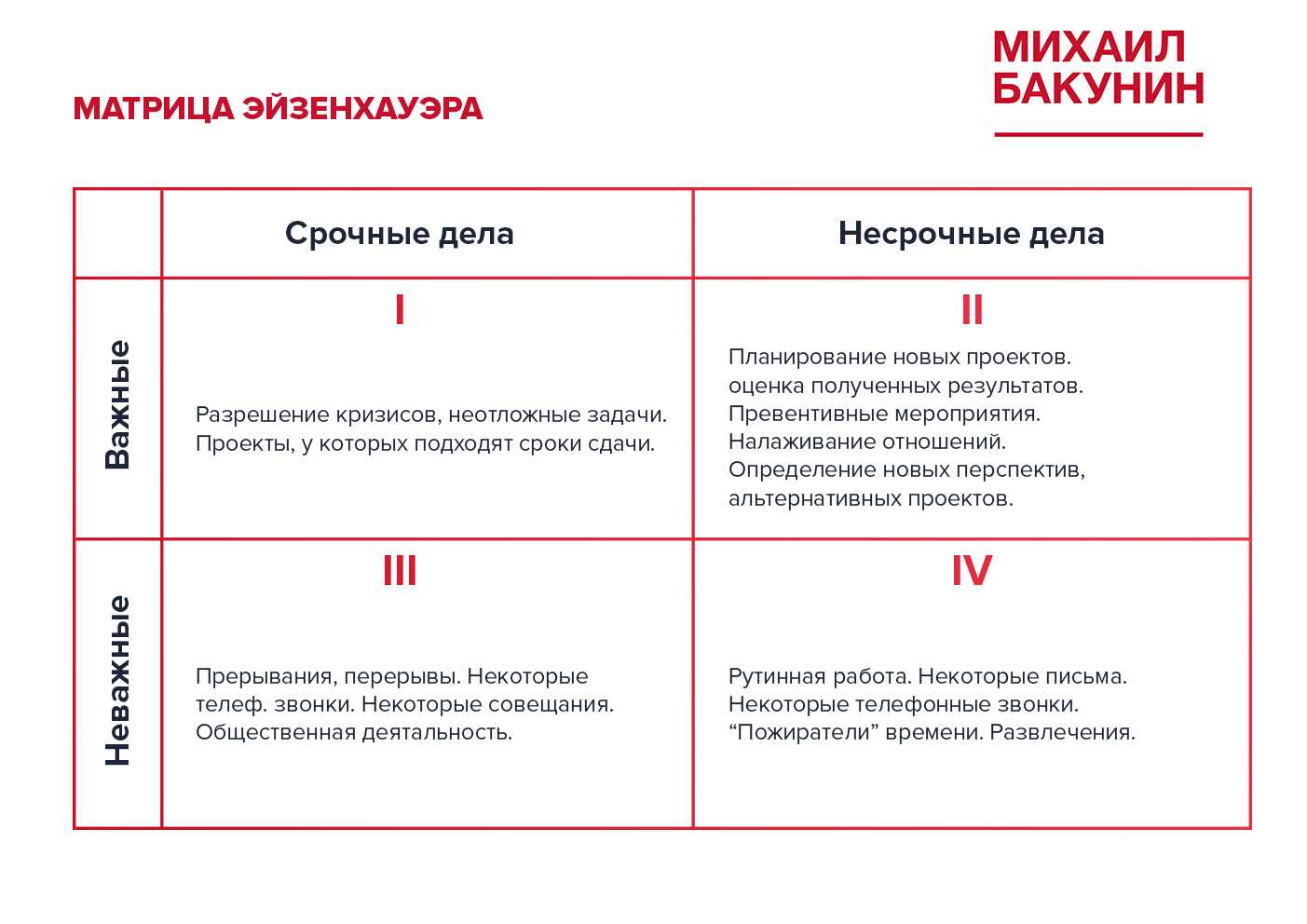 Договор эйзенхауэра с пришельцами. Тайм менеджмент таблица Эйзенхауэра. Приоритизация задач матрица Эйзенхауэра. Матрица Эйзенхауэра пустая.