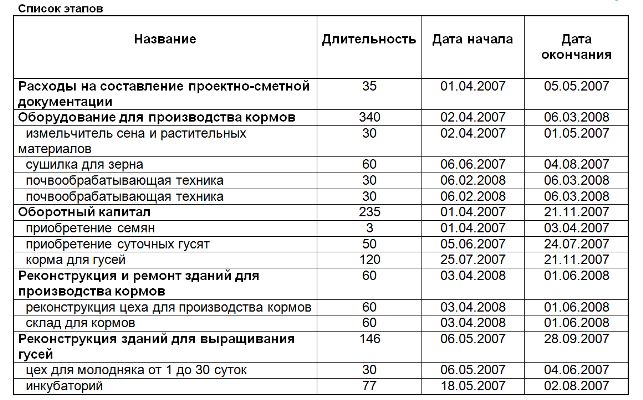 Бизнес план на соцконтракт лпх