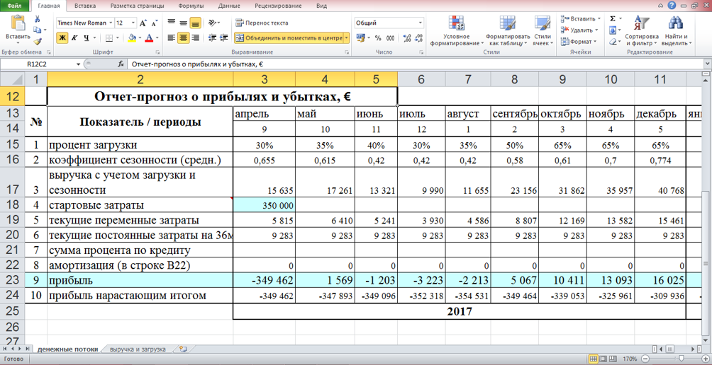 Бизнес план доставка суши и роллов с нуля в 2023 году – biznesideas.ru