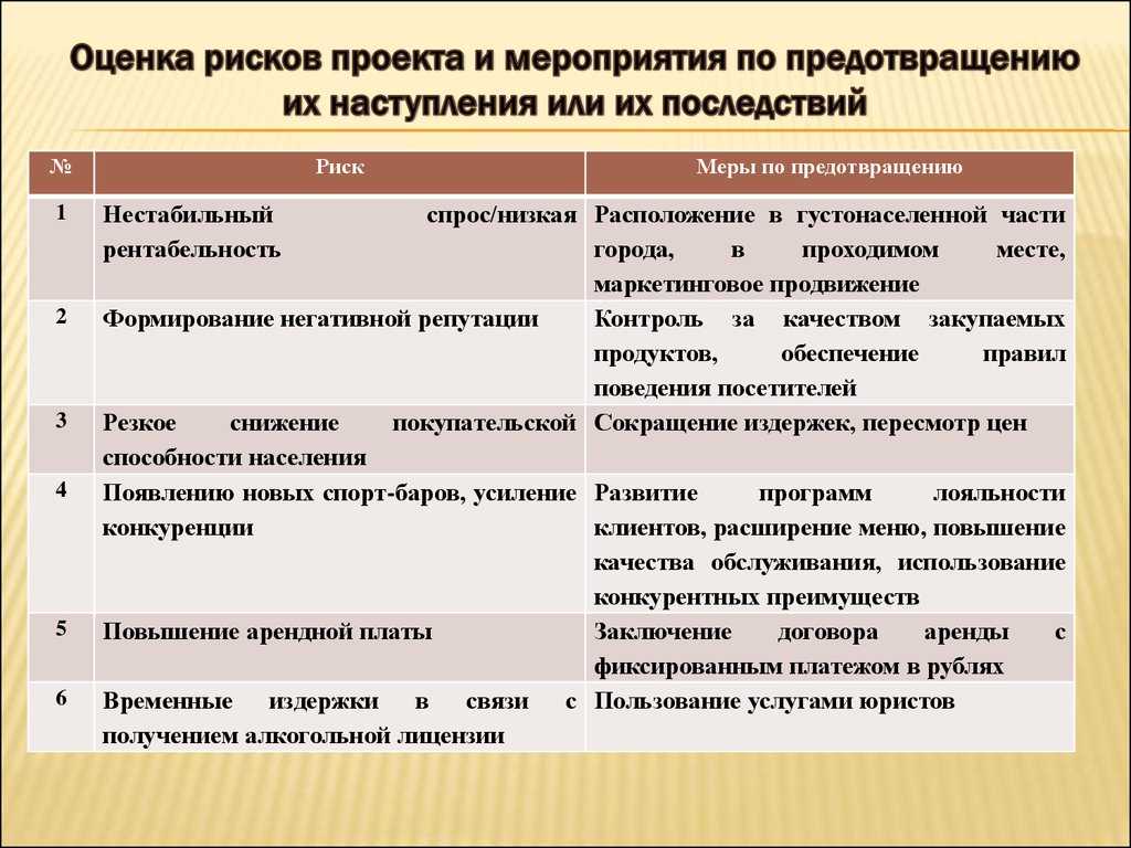 Типовые мероприятия « разработка мероприятий « риск-менеджмент, внутренний контроль и внутренний аудит