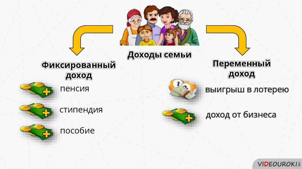 Именно эта часть доходов определяется как тот самый минимум бюджета, который распределяется на необходимые расходы, связанные с первостепенными нуждами семьи в первую очередь Также стоит отметить, что именно эта часть больше всего уязвима перед явлением и
