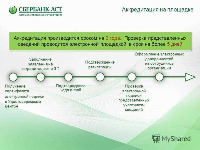 Аккредитация на торговых площадках