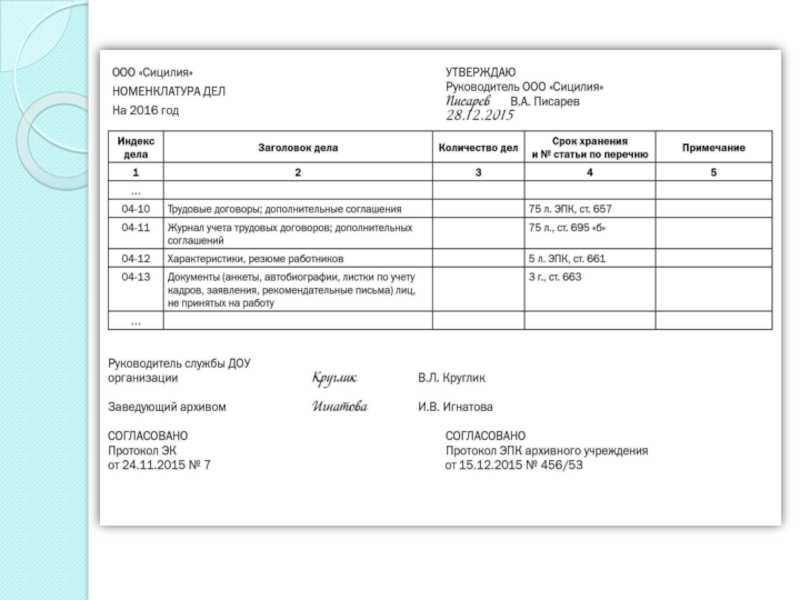 Оформляем дела на постоянное хранение