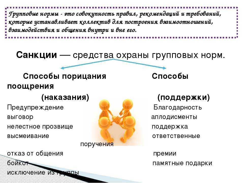 Групповые нормы что это такое какие санкции группа может применить к человеку кратко