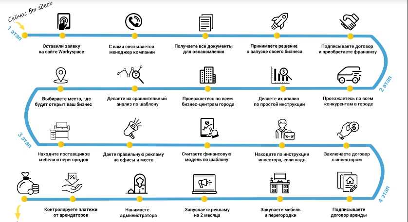 Как продать бизнес план