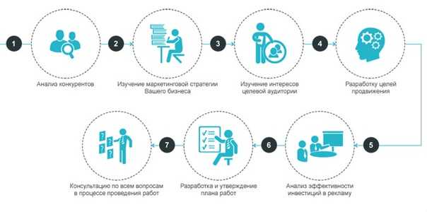 Создание мобильных приложений — что важно учесть в нынешних условиях?