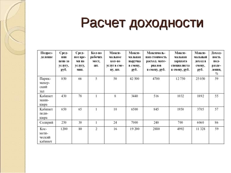 Франшиза оптик или как открыть свой доходный бизнес ?