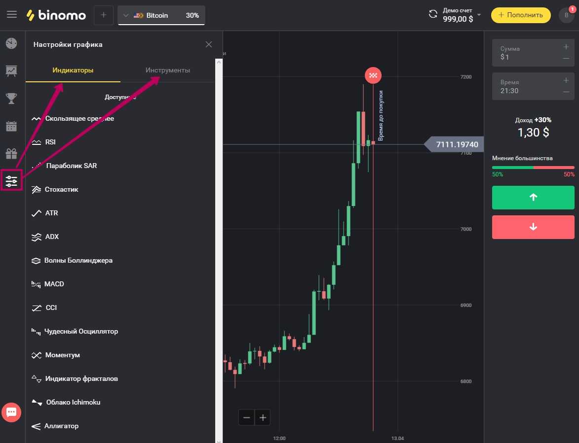 Как выиграть на бинарных опционах: пошаговая инструкция :: businessman.ru