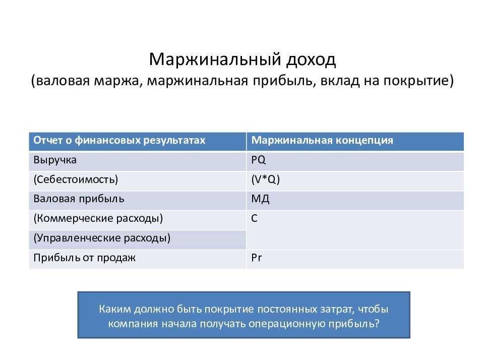 Маржинальность проекта это