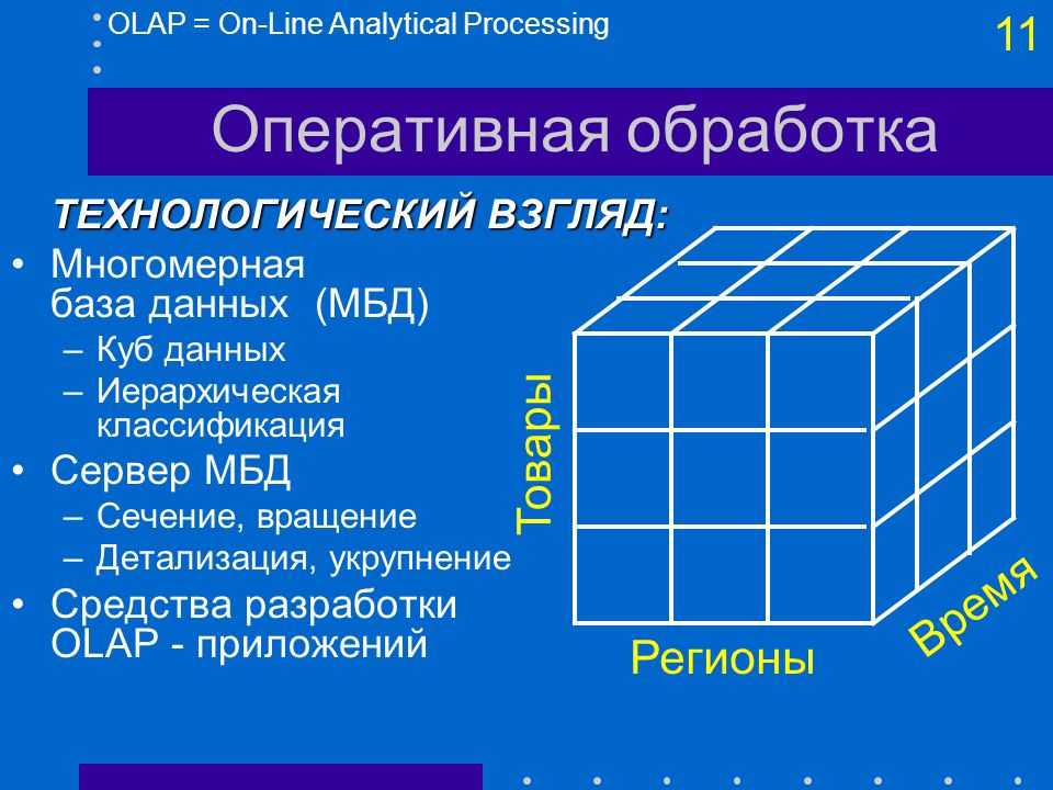 Презентация olap технологии