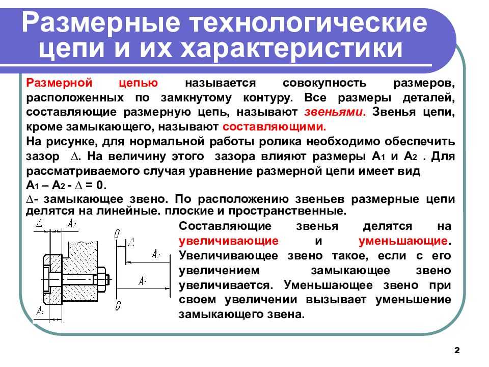 Для уменьшенного или увеличенного изображения детали используют