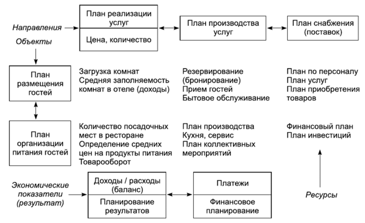 Открыть бизнес по эвакуации автомобилей