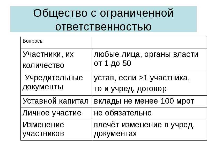 Участники ооо: количество, права и обязанности, смена состава