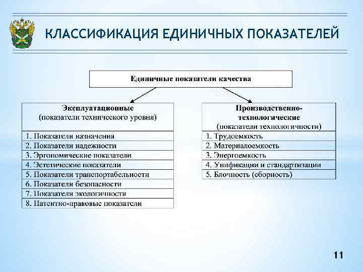 Показатели планов и их классификация