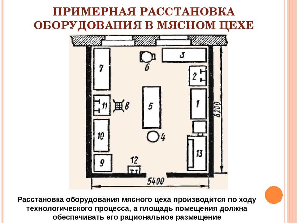 Проект цеха по производству полуфабрикатов