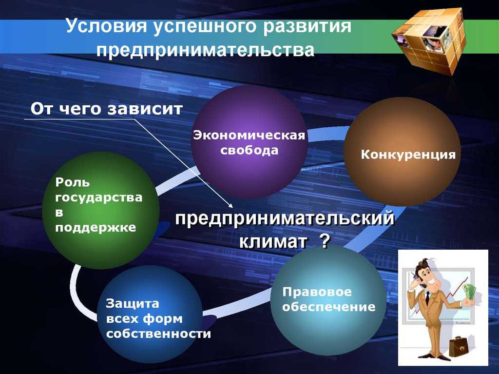 Влияние информационных технологий на развитие малого бизнеса презентация