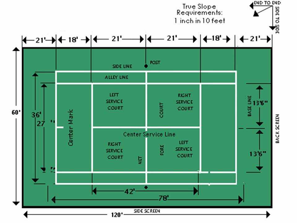 Какое поле теннисный. Теннисный корт разметка стандарт. Схема разметки теннисного корта. Ширина разметки теннисного корта. Бадминтонная площадка разметка с размерами.