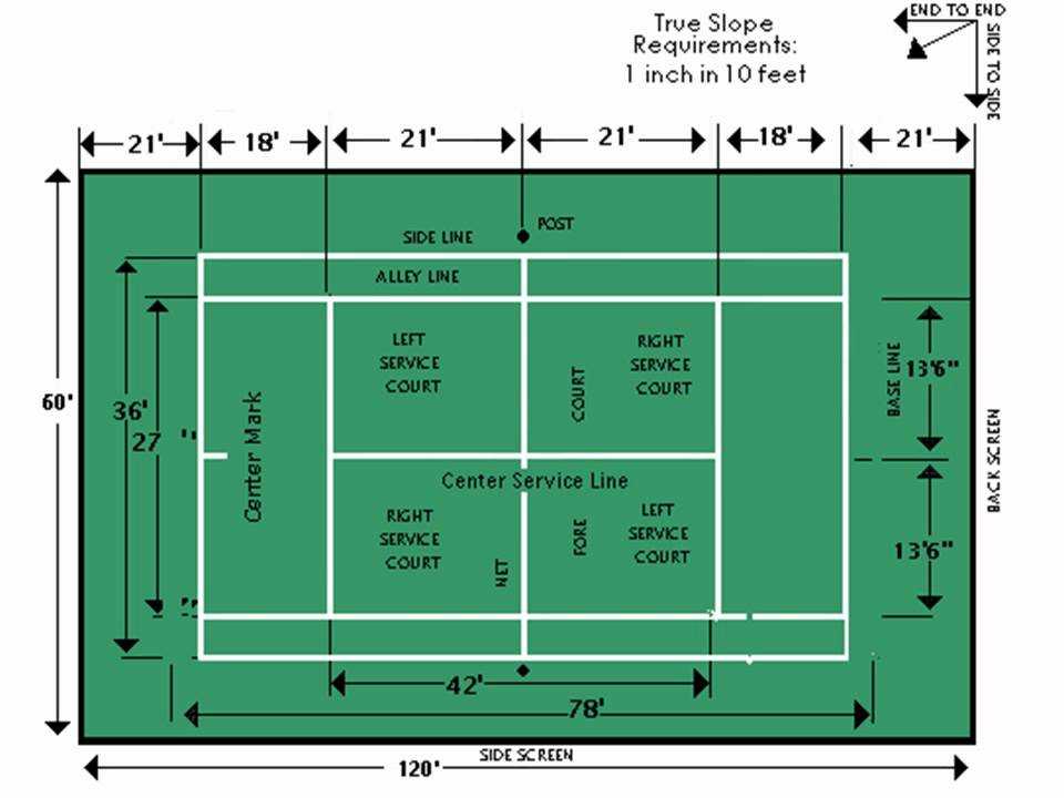 Теннисный корт чертеж