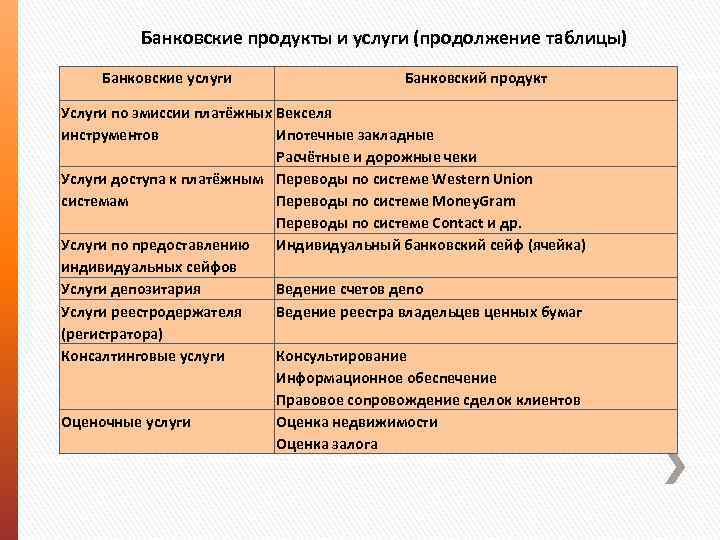 Банковские услуги в магазине