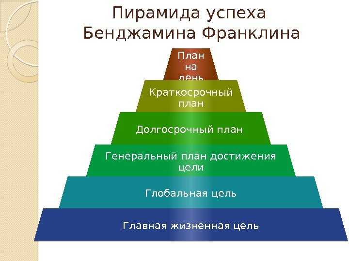 Какими качествами должен обладать успешный бизнесмен