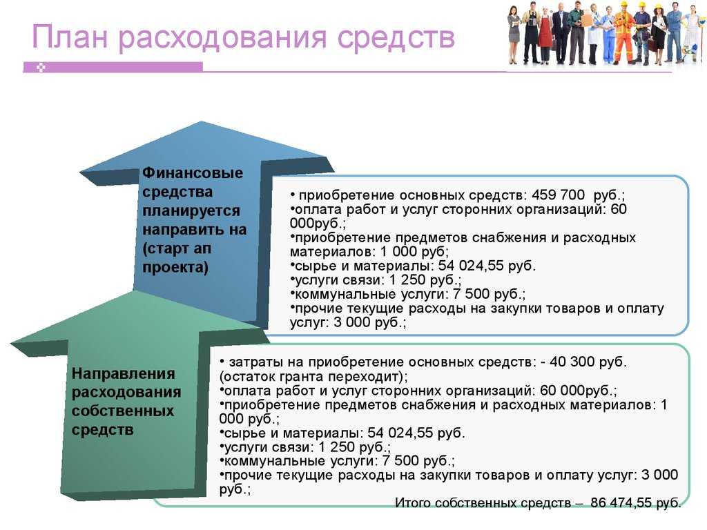 Бизнес план швейного производства