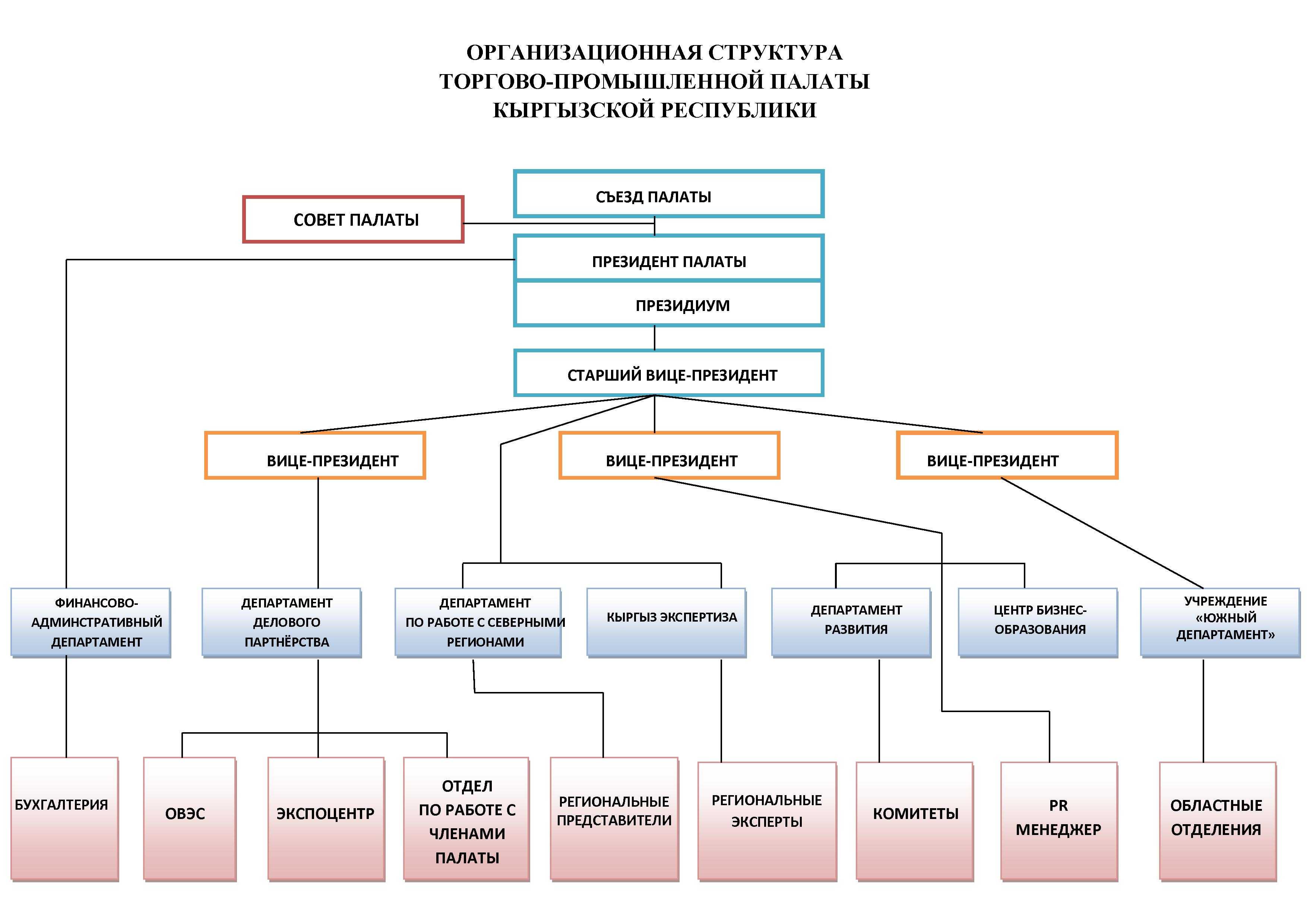Организационная структура торгового центра схема