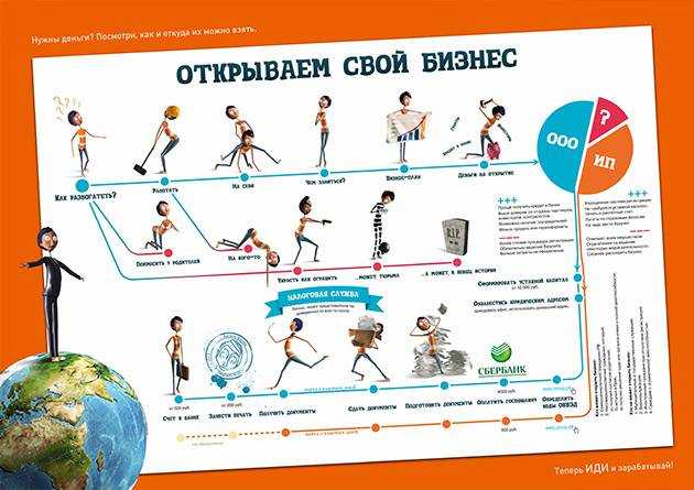 Презентация как открыть свое дело презентация