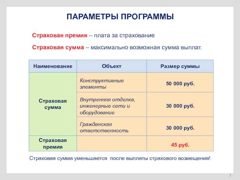 На что обратить внимание при выборе каско? | банки.ру