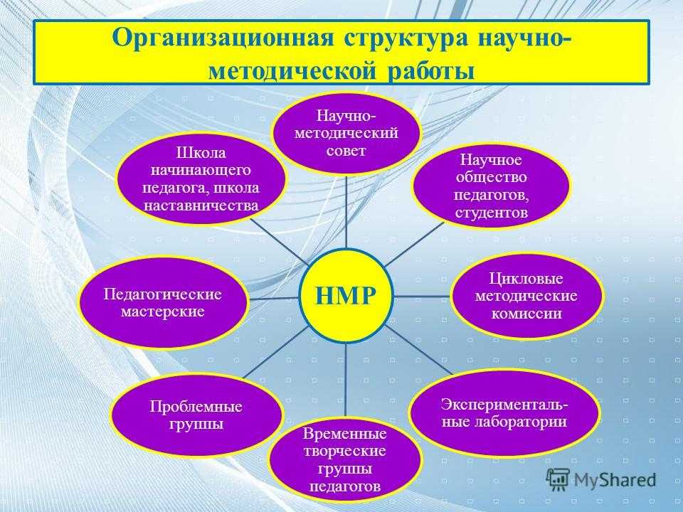 Из каких разделов состоит инновационный проект